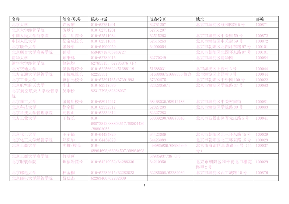 全国所有高校名单(有地址)通讯录_第1页