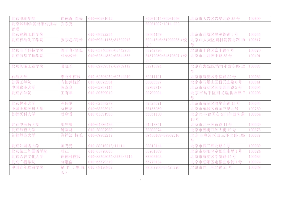 全国所有高校名单(有地址)通讯录_第2页