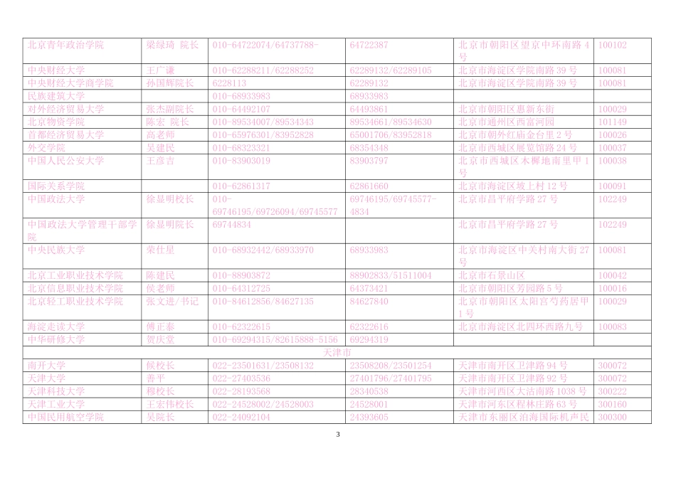 全国所有高校名单(有地址)通讯录_第3页