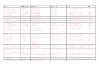 全国所有高校名单(有地址)通讯录