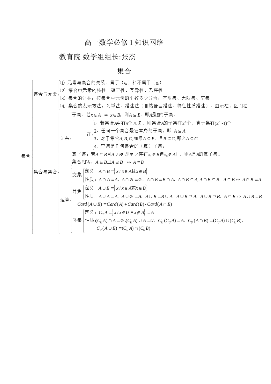 全国通用!高中数学高考知识点总结_第1页