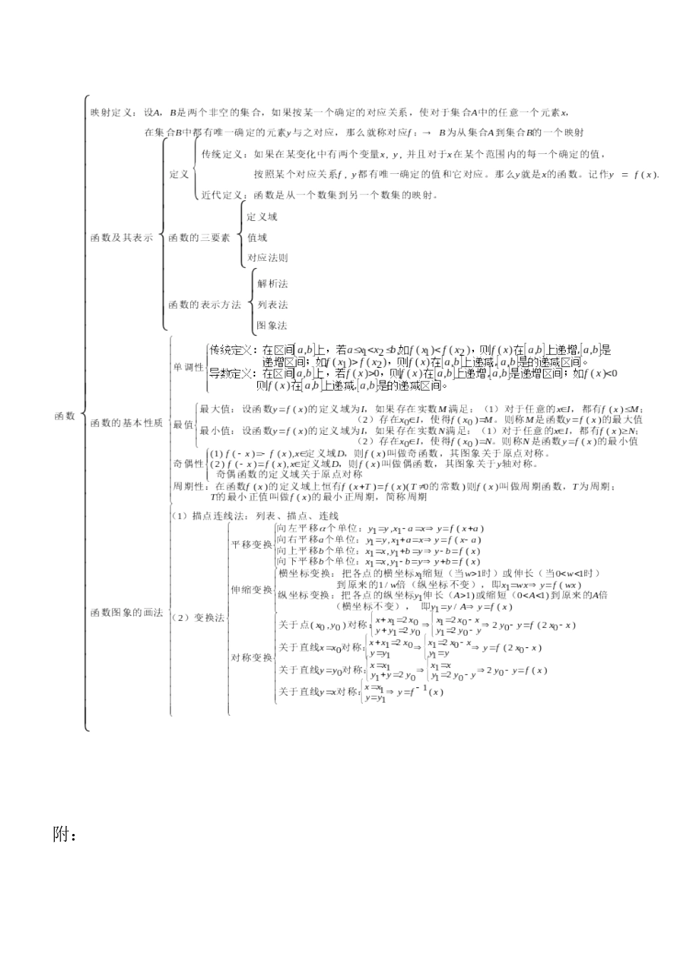 全国通用!高中数学高考知识点总结_第3页