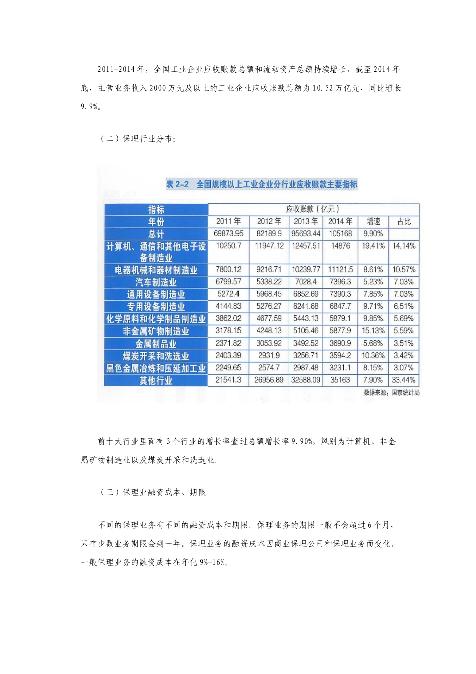 保理行业分析_第3页