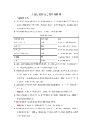 保利地产2018年第三方季度评估方案调整说明