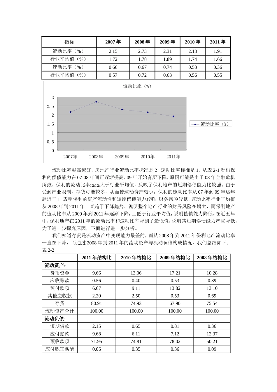 保利地产偿债能力分析_第3页