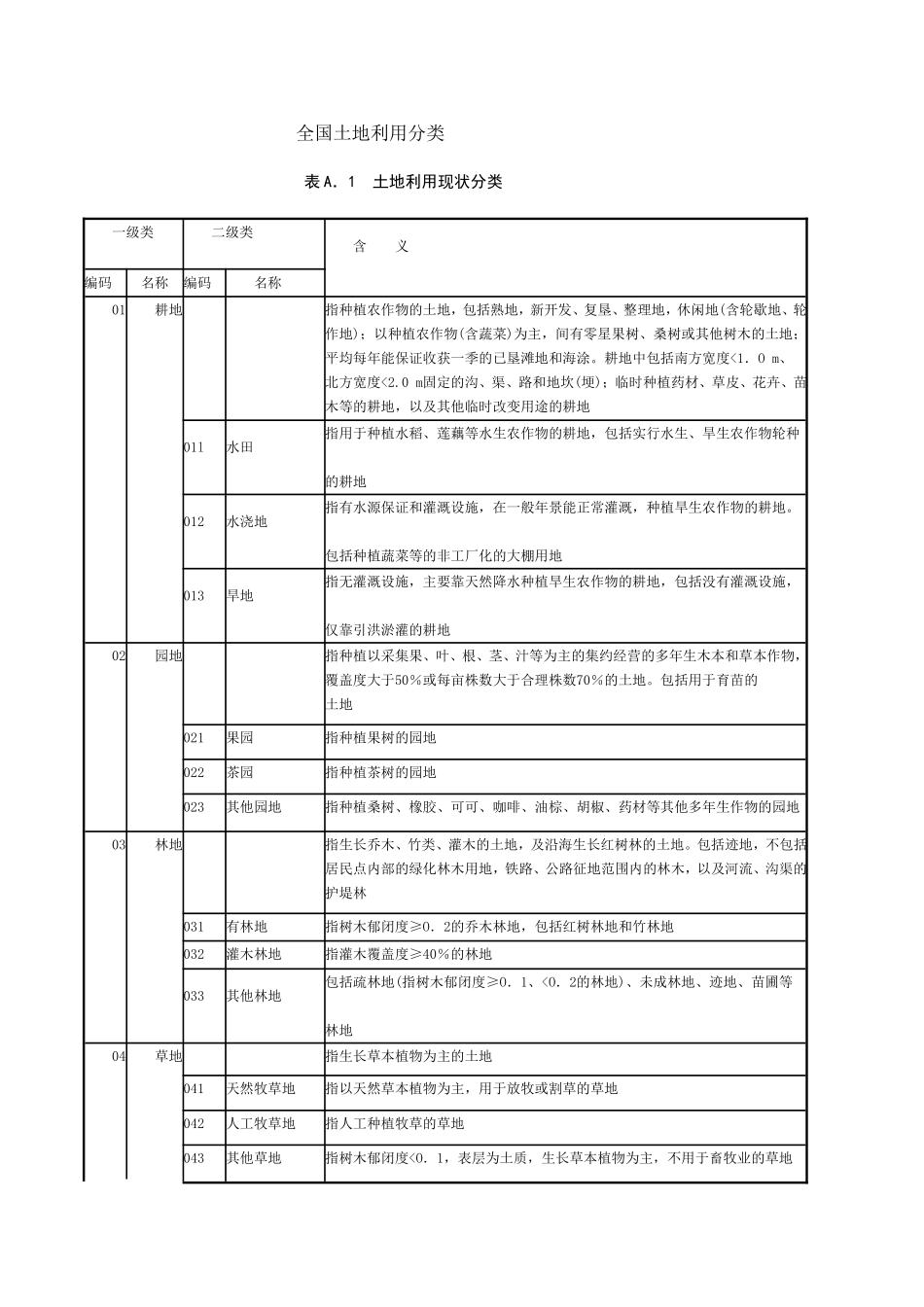 全国土地利用分类(GB)_第1页