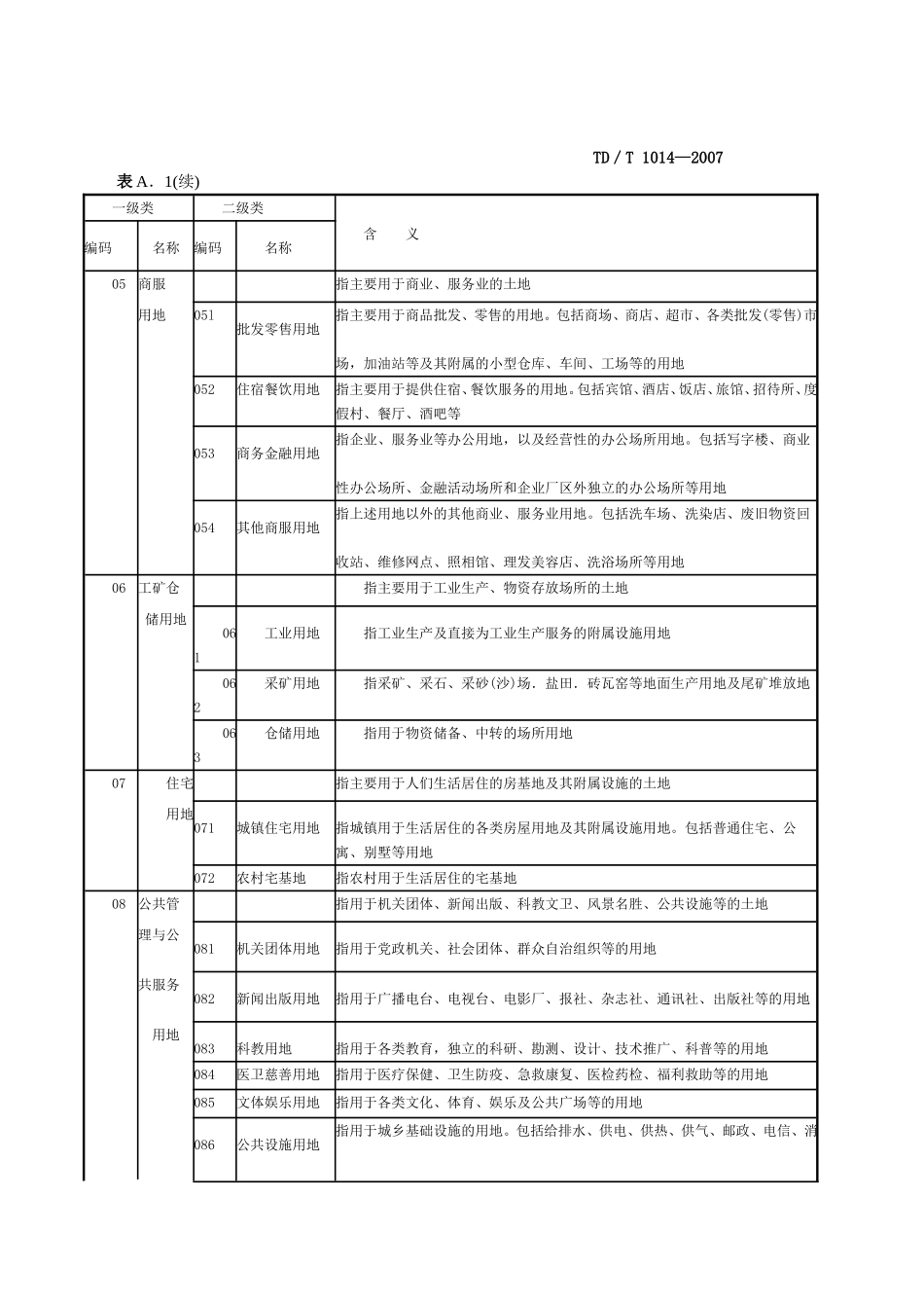 全国土地利用分类(GB)_第2页
