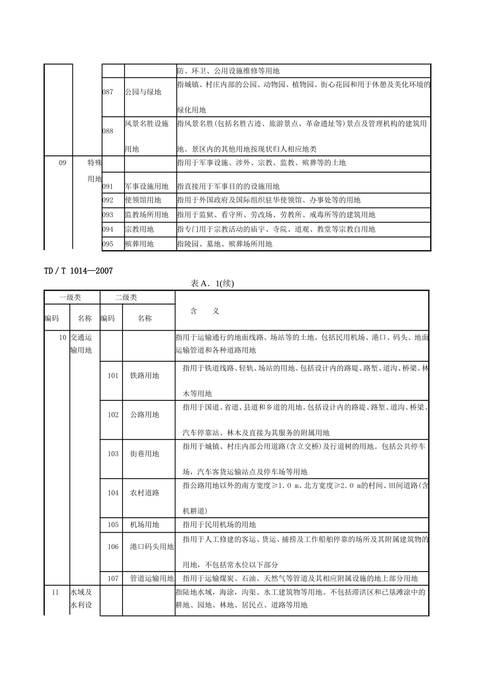 全国土地利用分类(GB)_第3页