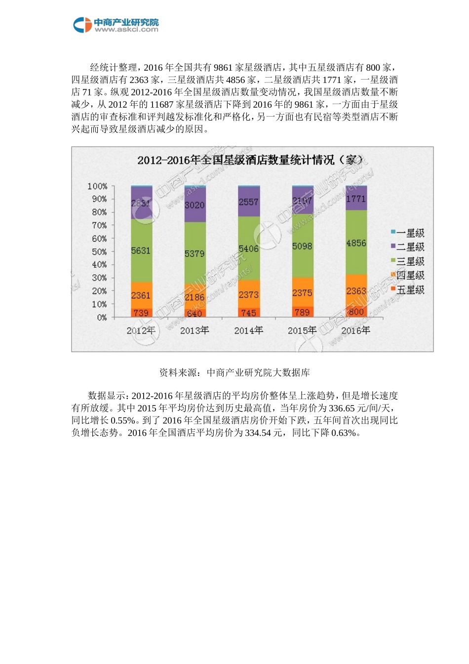 全国星级酒店历年经营数据统计分析_第2页