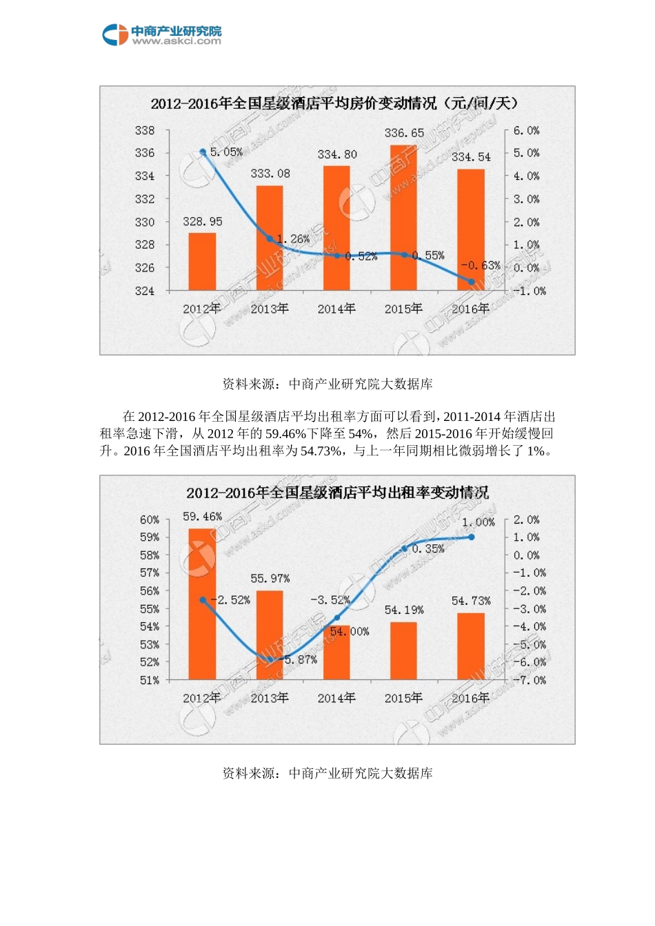 全国星级酒店历年经营数据统计分析_第3页