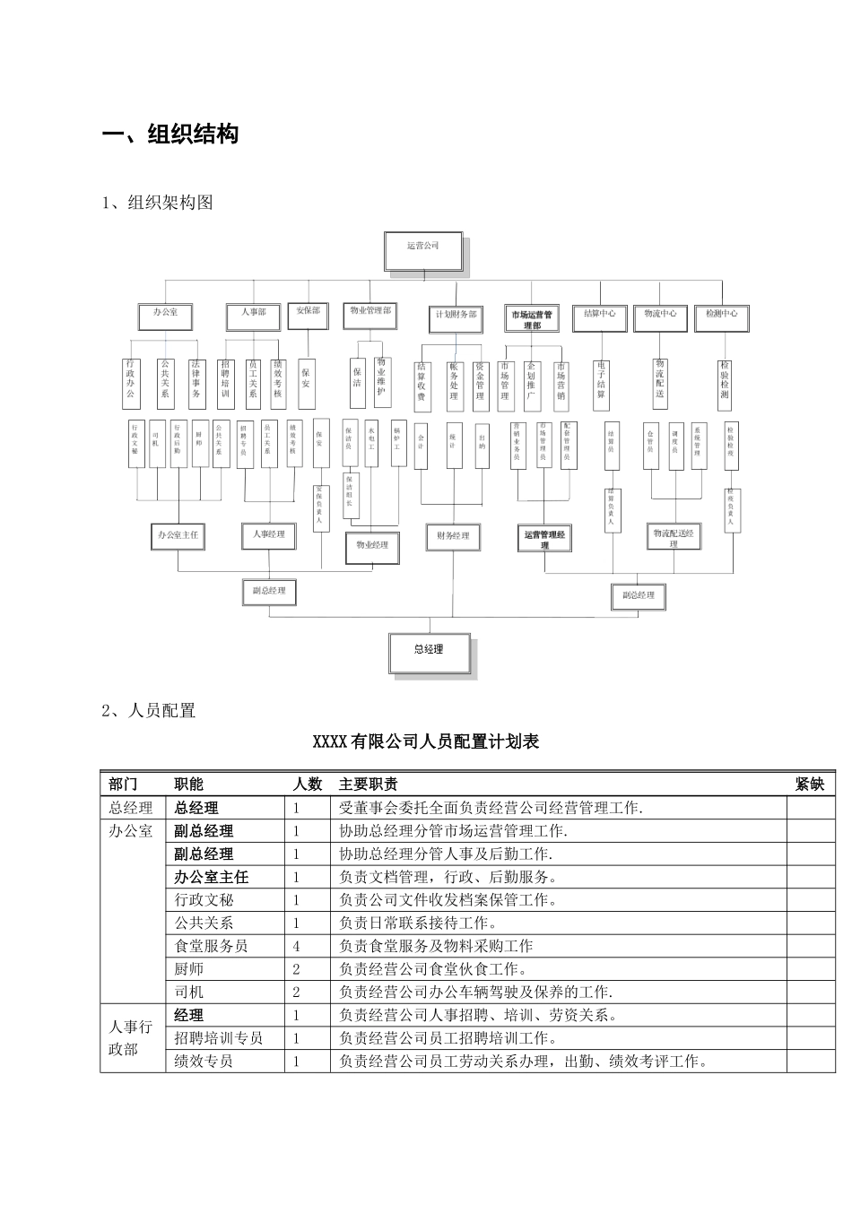 保利组织架构人员职责模板_第3页