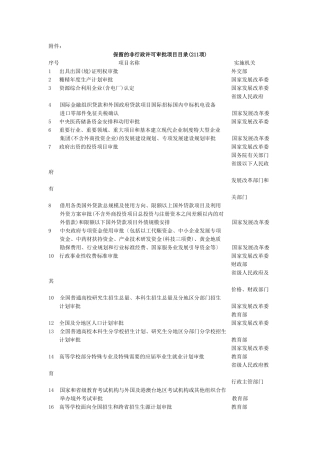 保留的非行政许可审批项目目录(211项)