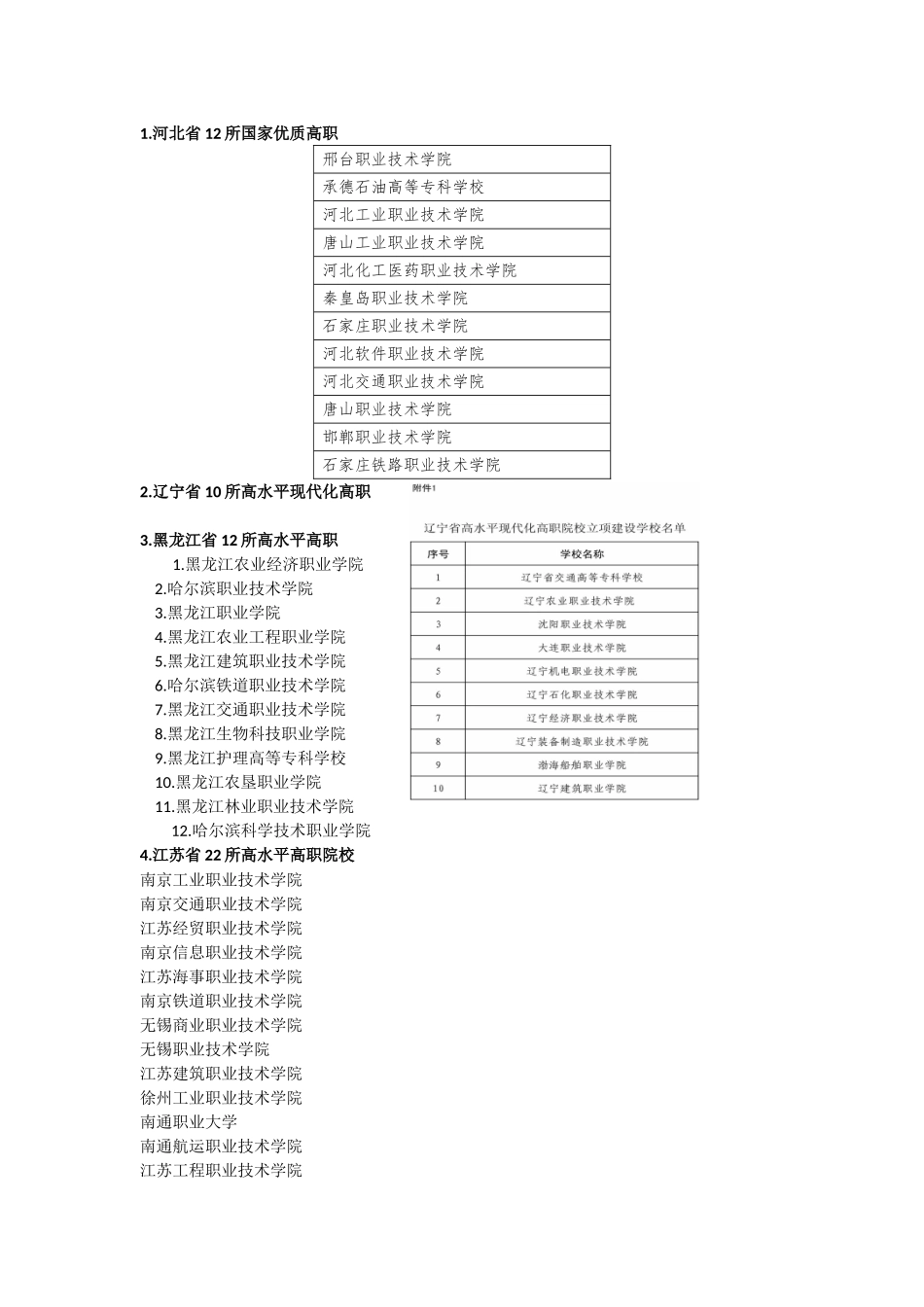 全国优质高职院校名录-汇总截至2018年4月_第2页