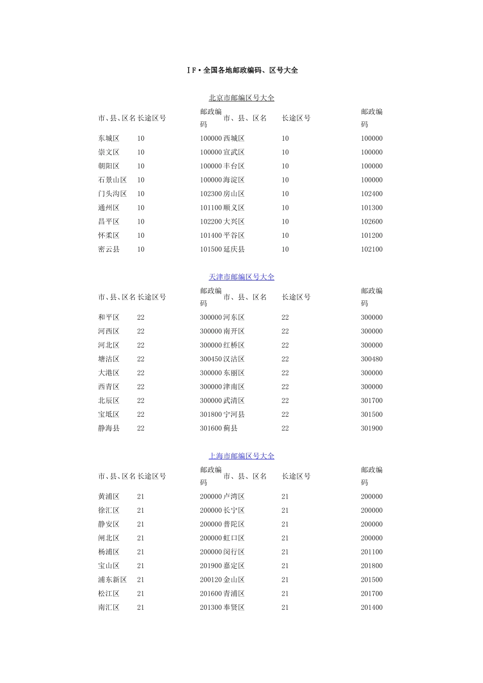 全国邮政编码汇总_第1页