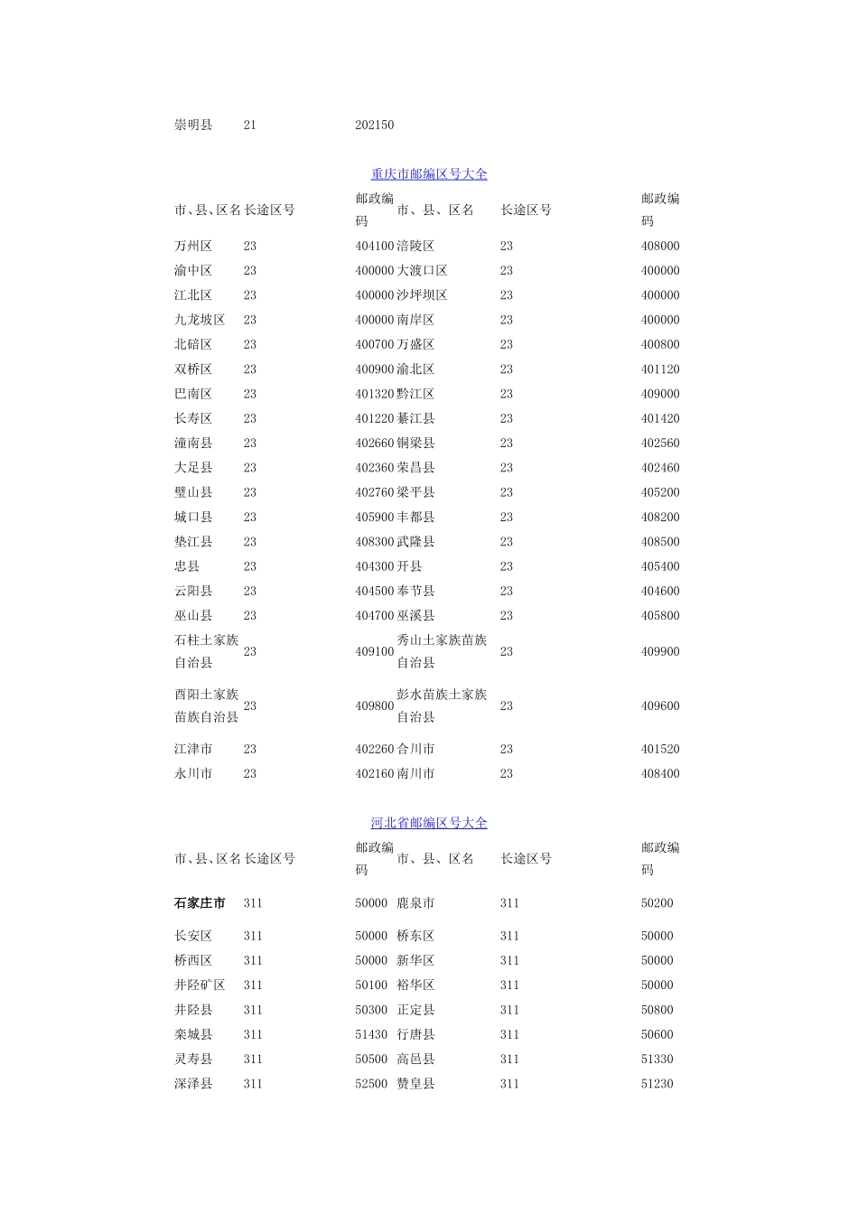 全国邮政编码汇总_第2页