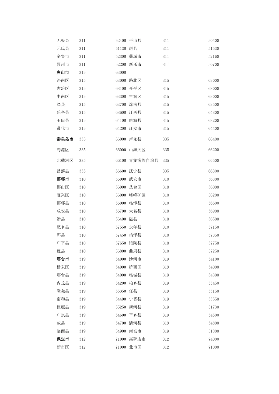 全国邮政编码汇总_第3页