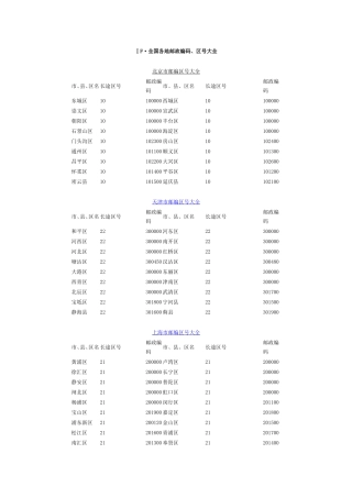 全国邮政编码汇总