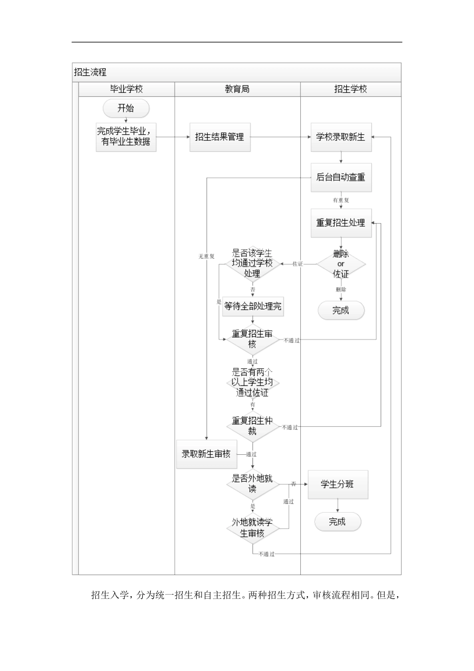 全国中小学生学籍信息管理系统毕业招生操作手册_第3页