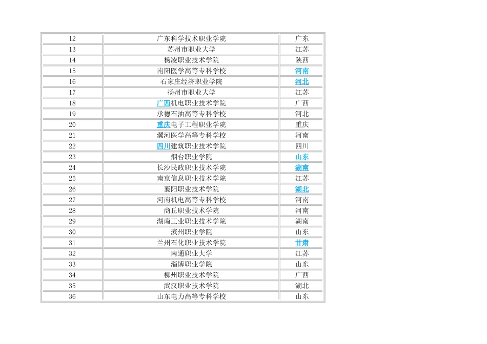 全国专科学校排行榜_第3页