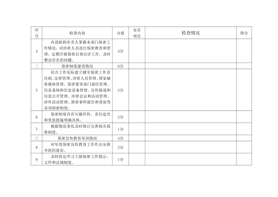 保密工作检查情况表_第2页