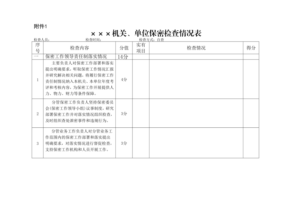 保密工作检查情况表DOC_第1页