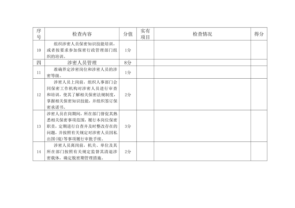 保密工作检查情况表DOC_第3页