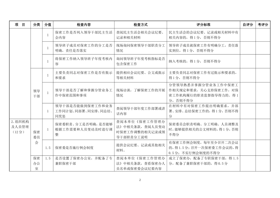 保密工作自查情况记录表_第2页
