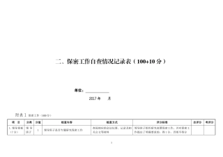 保密工作自查情况记录表
