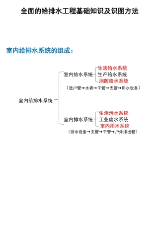 全面的给排水工程基础知识及识图方法