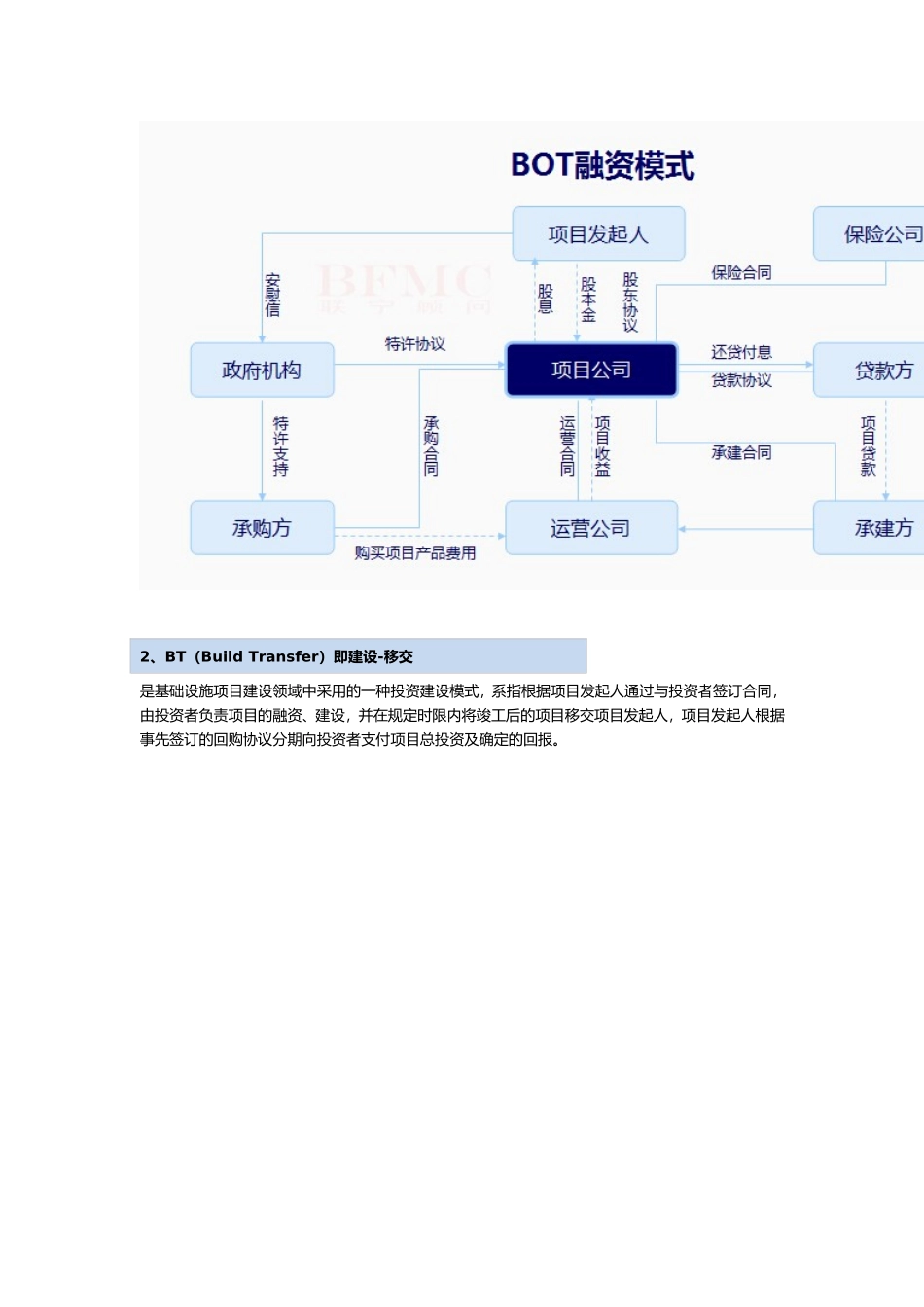 全面解析BOT、BT、TOT、TBT和PPP投融资模式_第2页