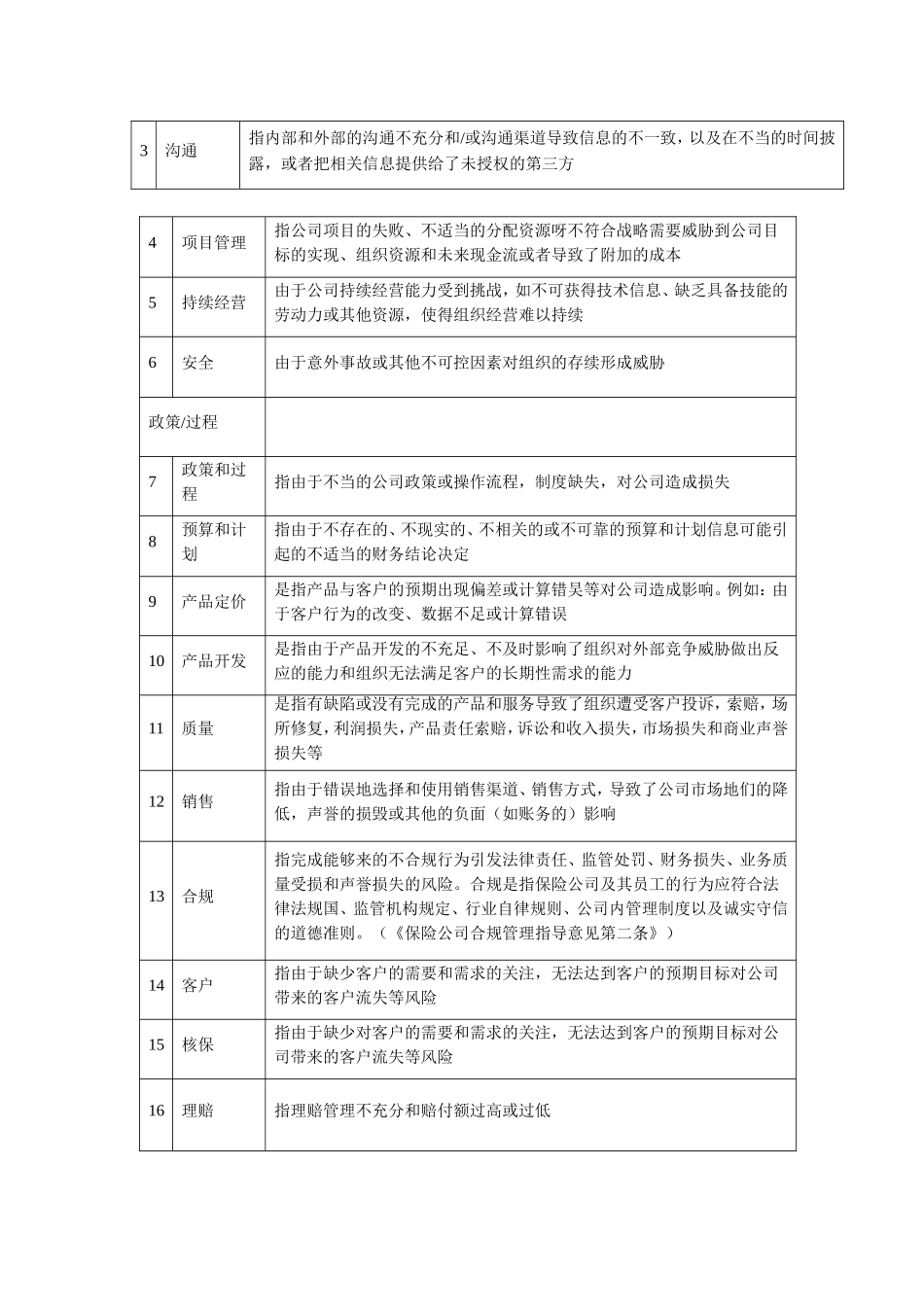保险公司风险管理(风险分类)_第2页