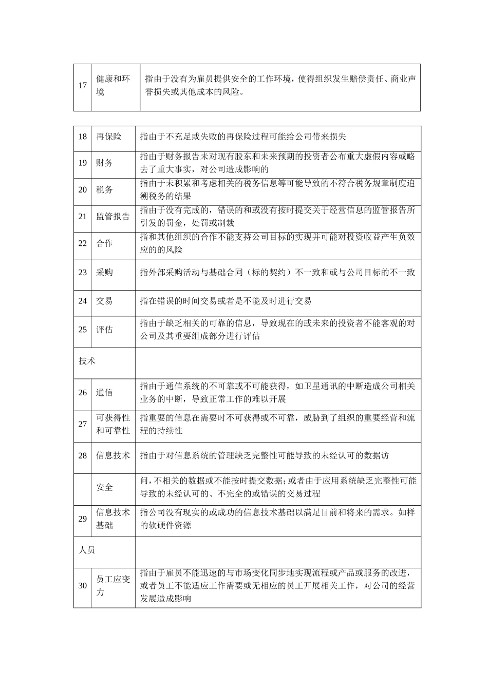 保险公司风险管理(风险分类)_第3页