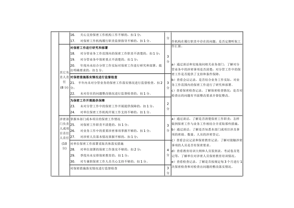 保密认证评分标准及操方法(一)_第3页