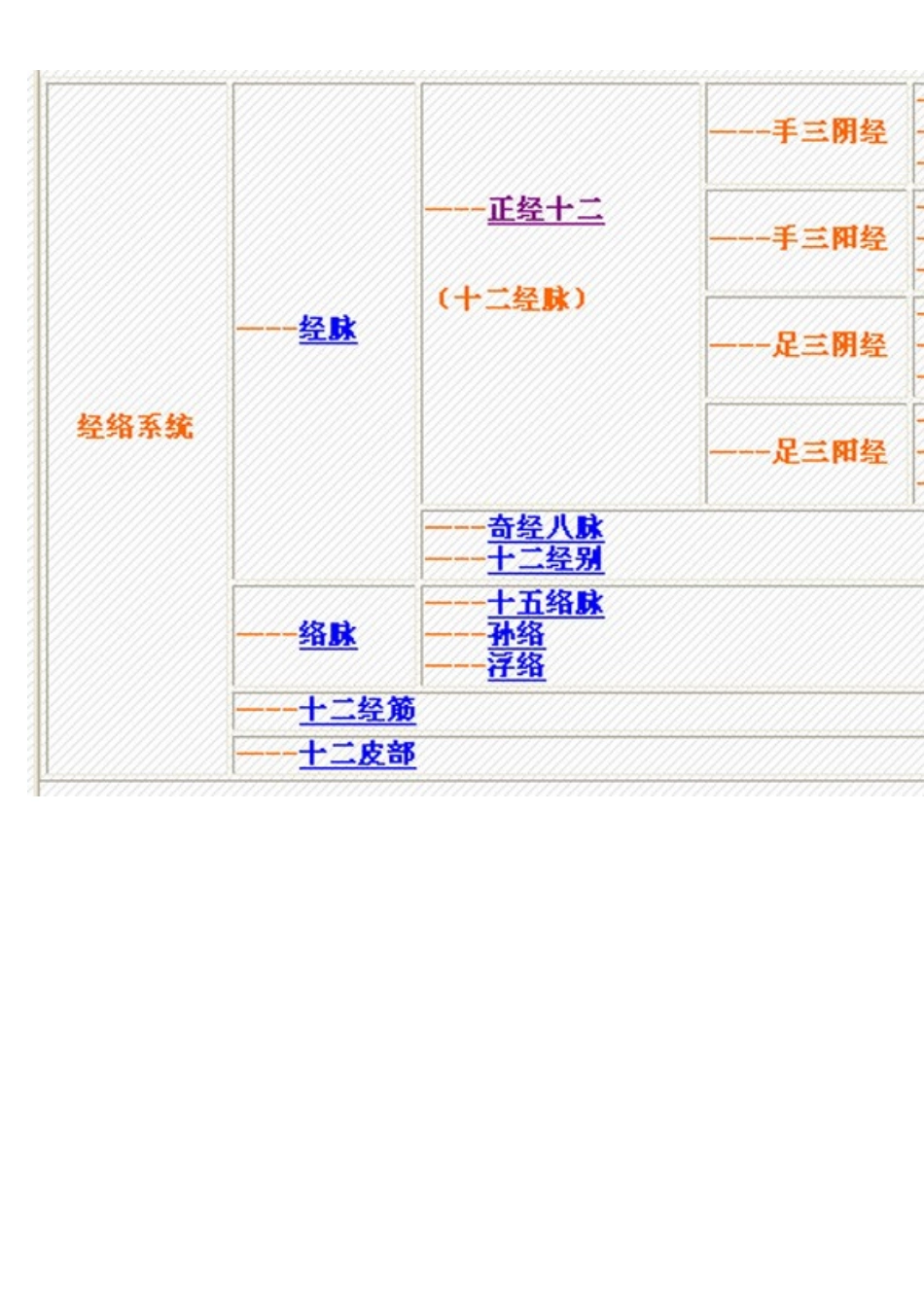 全身14经络示范图_第1页