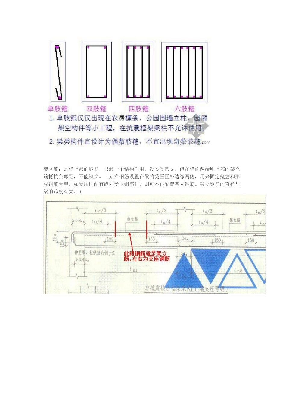 全套钢筋翻样(翻样技术)_第2页