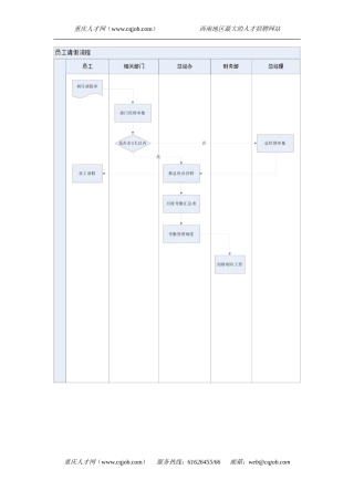 全套人事管理工作流程图(合集)
