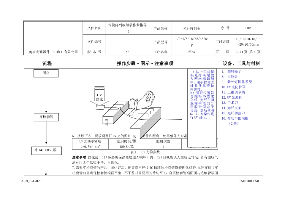 保偏阵列板组装作业指导书_第2页