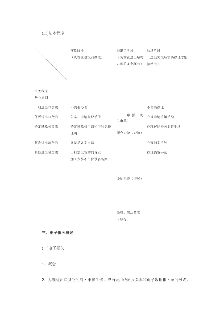 保税加工货物_第2页