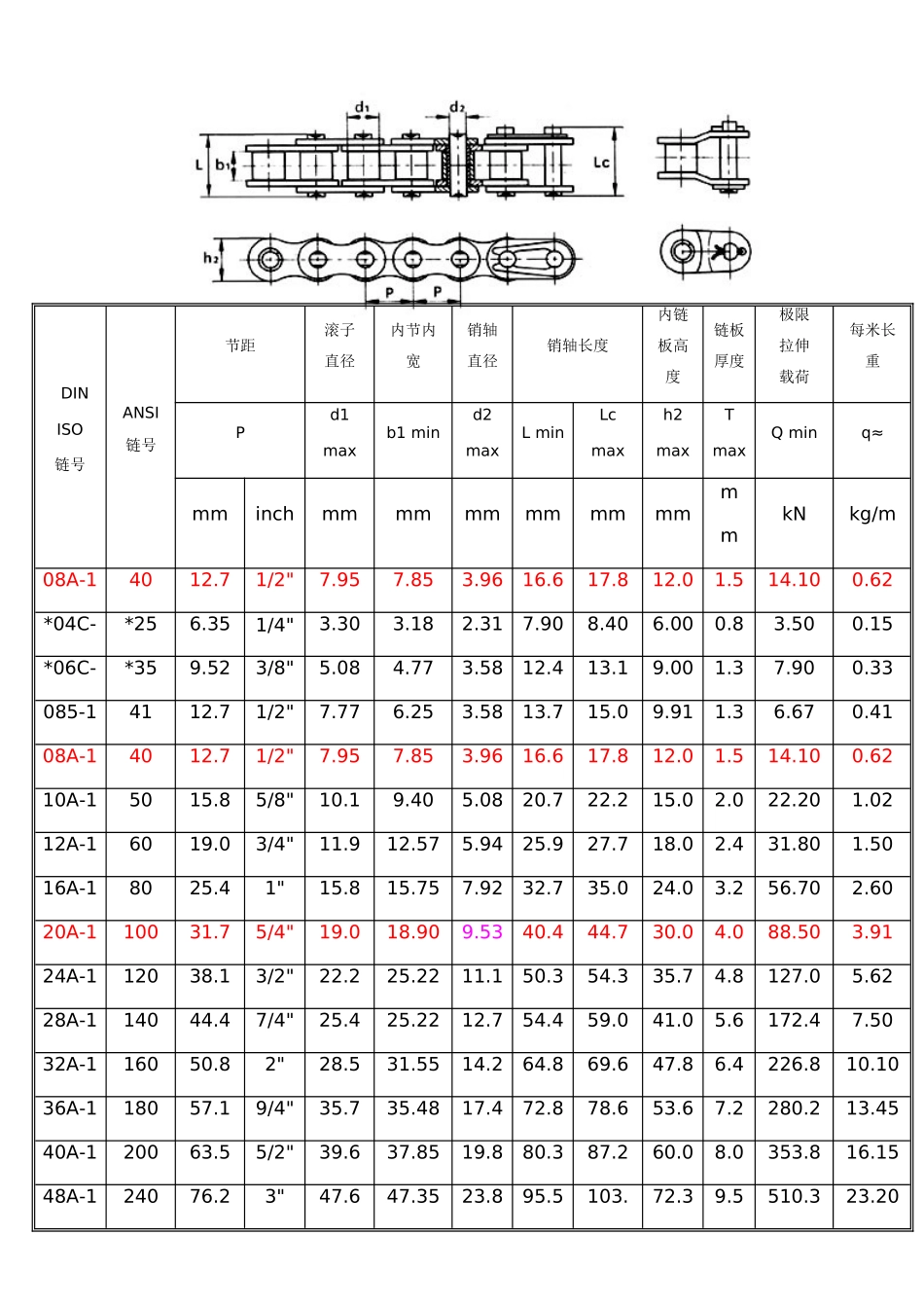传动链条规格选型表_第1页