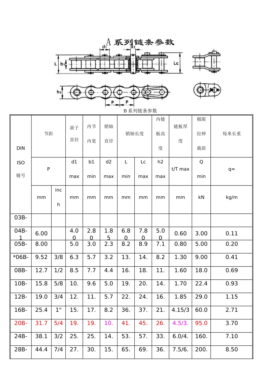 传动链条规格选型表_第2页