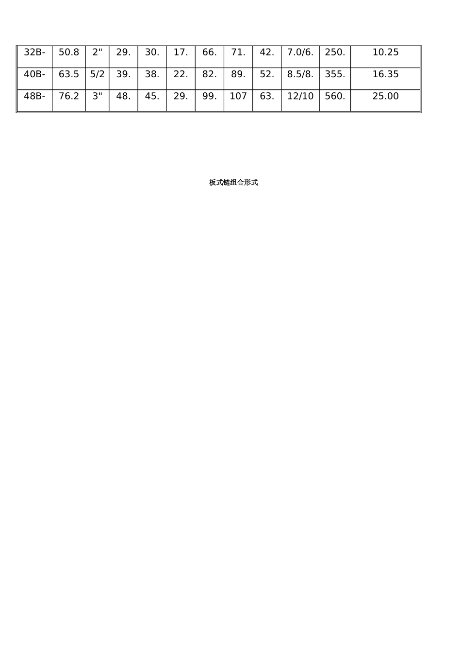 传动链条规格选型表_第3页