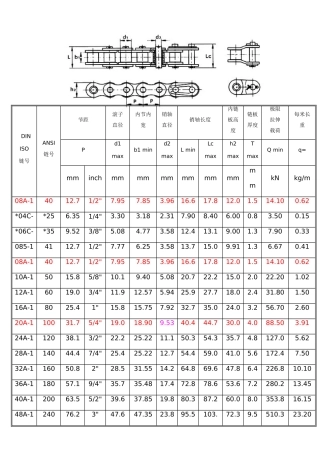 传动链条规格选型表