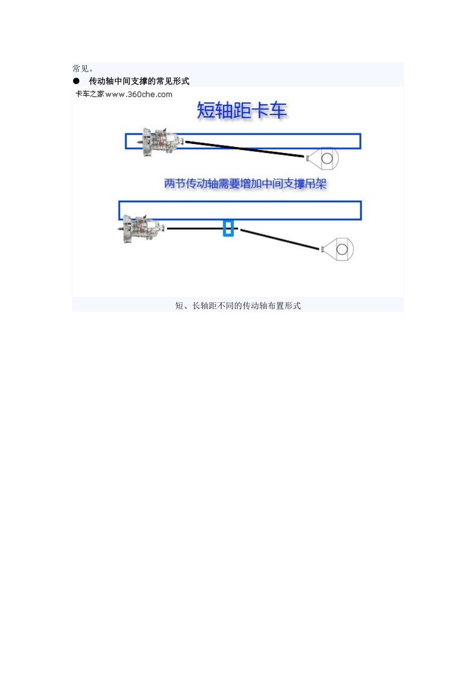 传动轴支撑角板强度不能太软_第2页