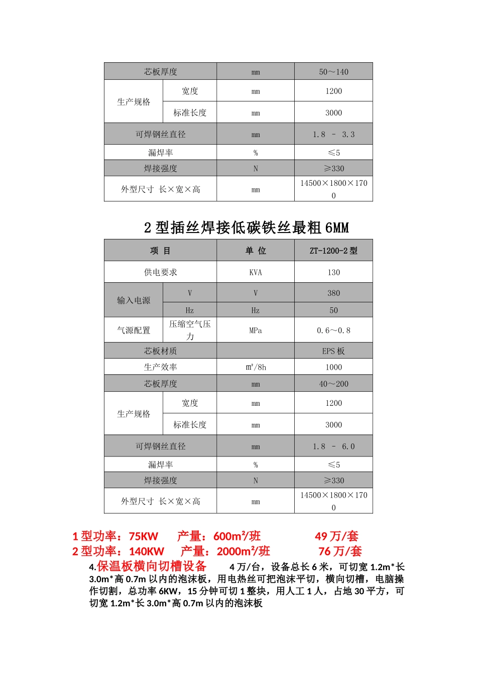保温板插丝焊接设备_第2页