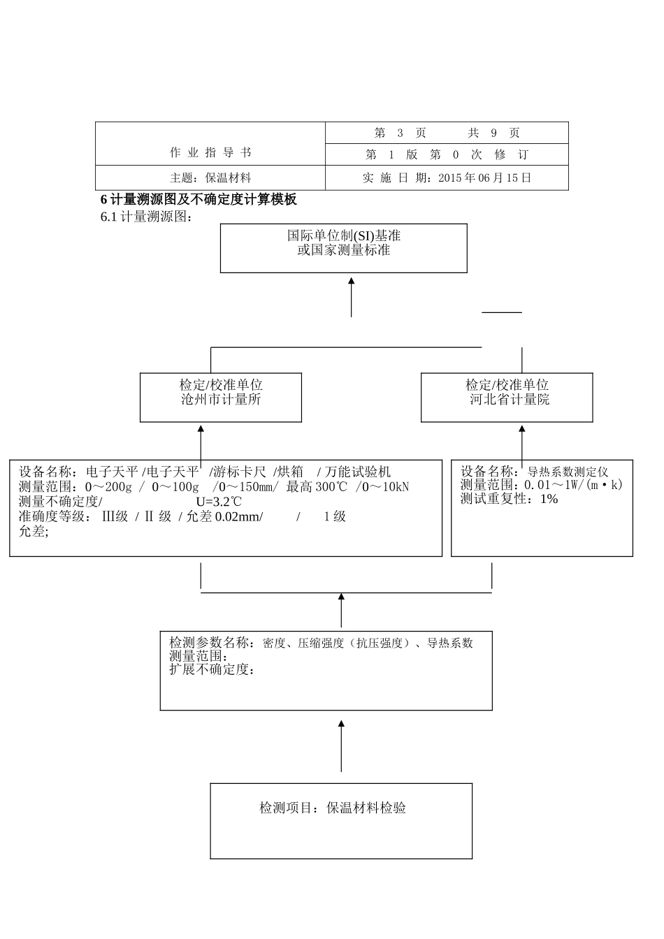 保温材料检测作业指导书_第3页