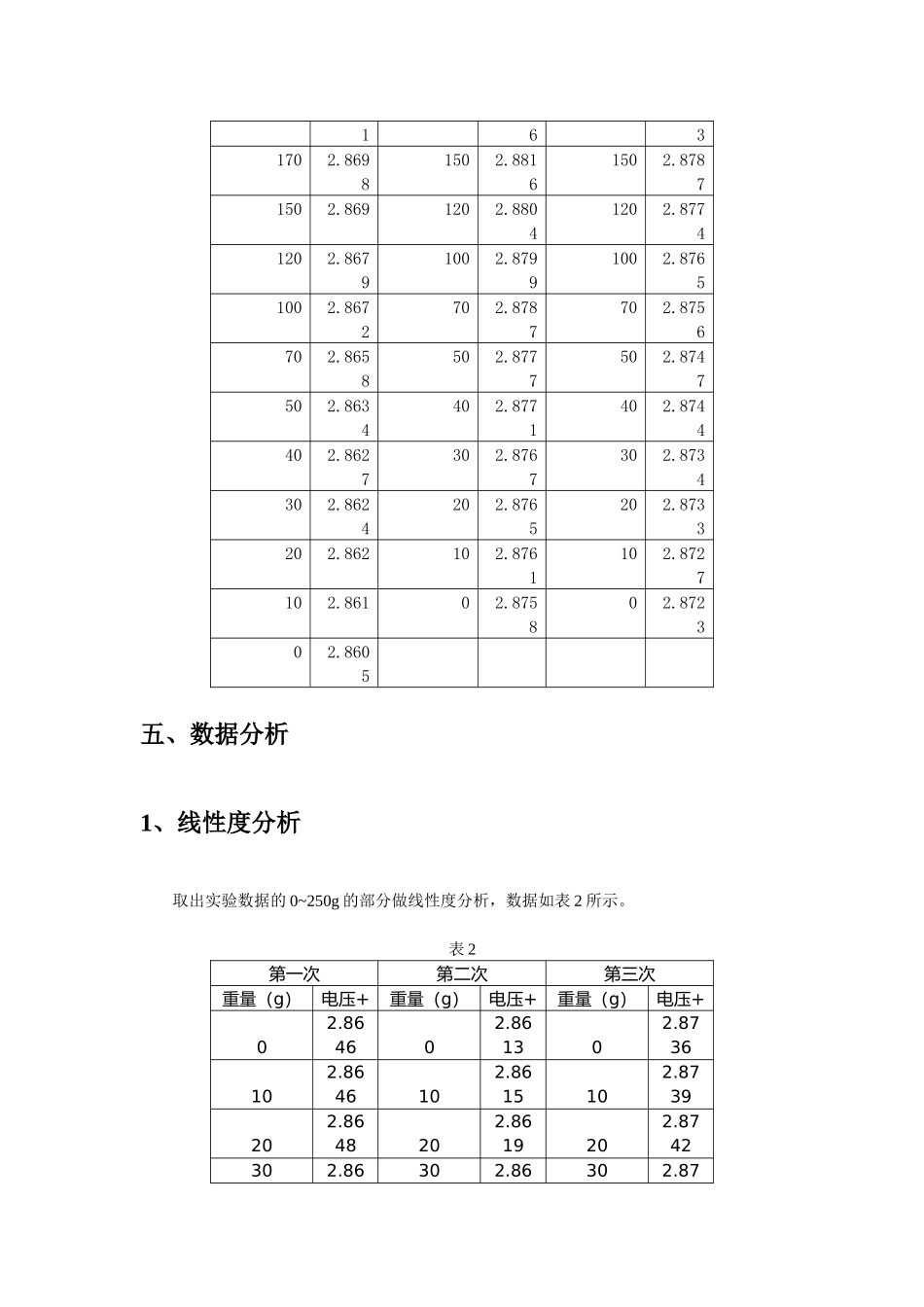传感器实验报告-应变片测量_第3页