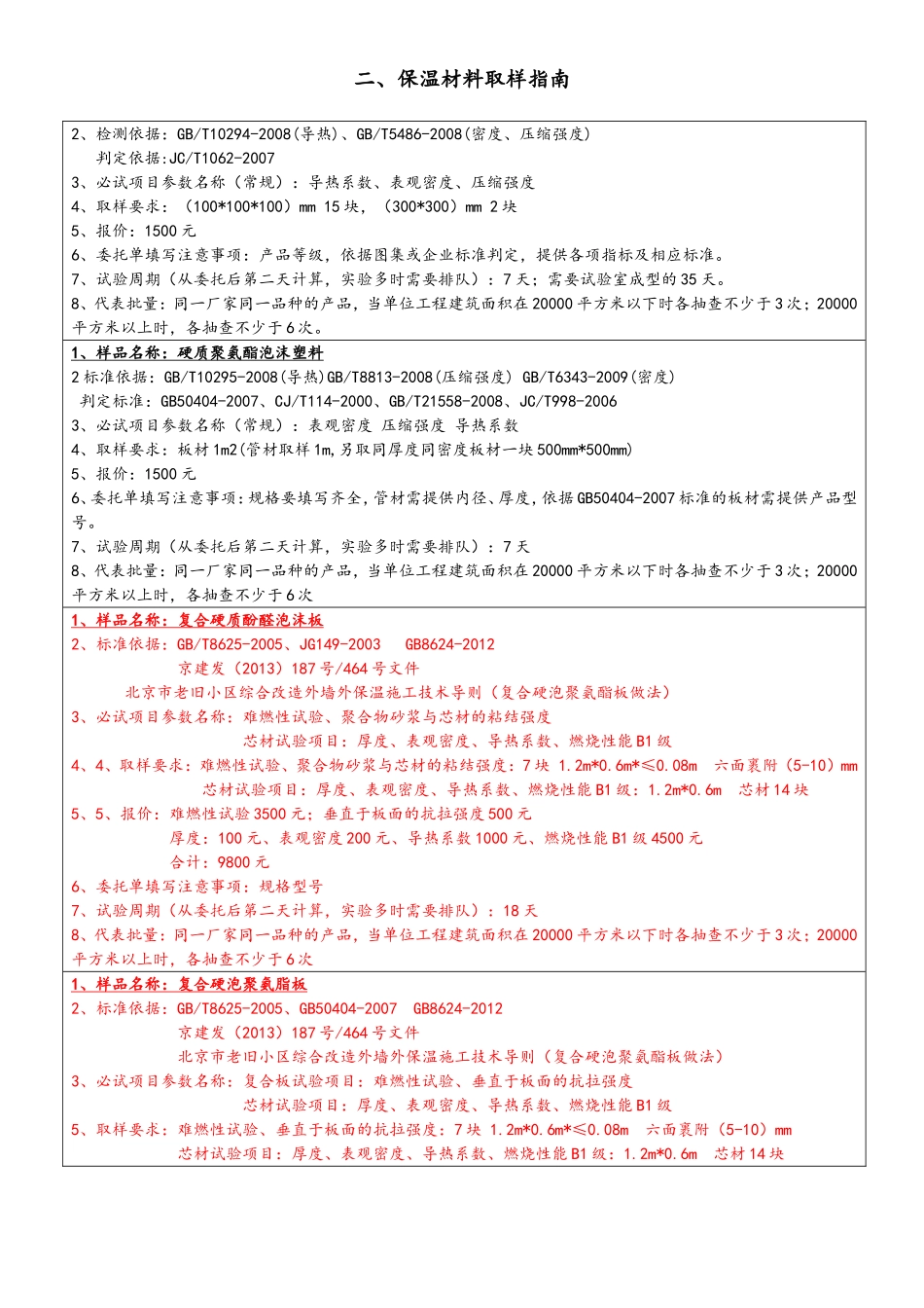 保温材料取样指南_第3页