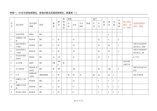 保温拆除及恢复工作量确认单