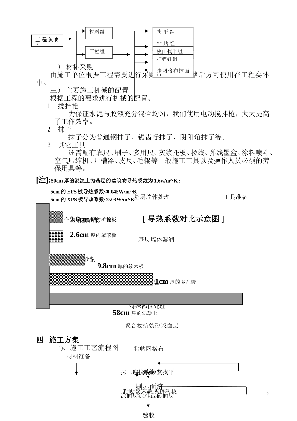 保温工程施工组织设计_第2页
