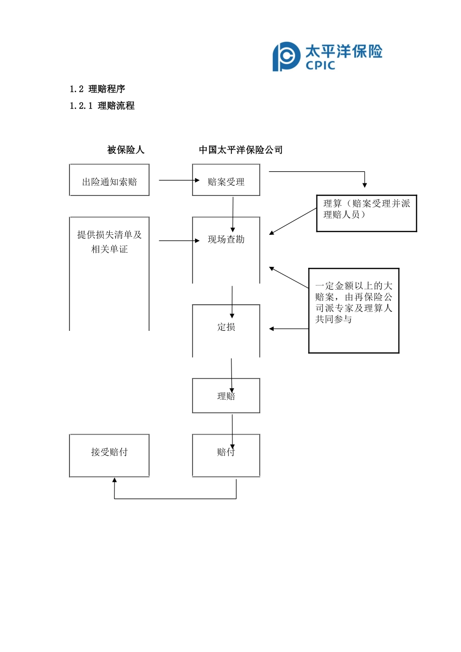 保险理赔服务手册_第3页